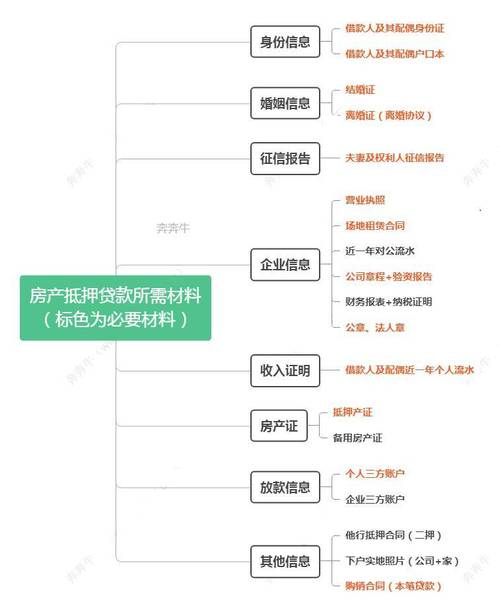 高额抵押贷款的申请策略与条件(高额抵押房子能买吗)